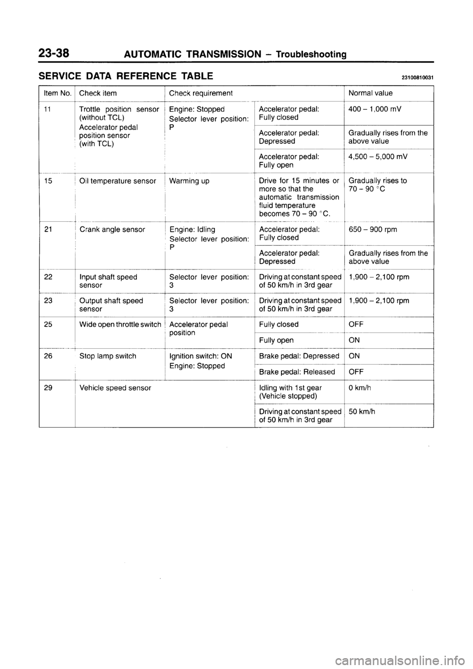 MITSUBISHI CARISMA 1996  Workshop Manual 