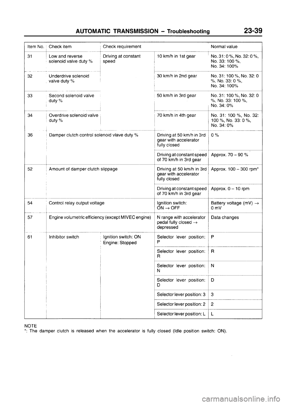 MITSUBISHI CARISMA 1996  Workshop Manual 