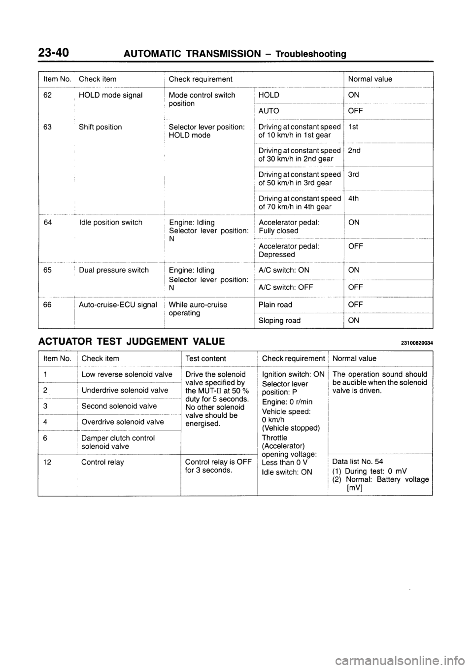 MITSUBISHI CARISMA 1996  Workshop Manual 