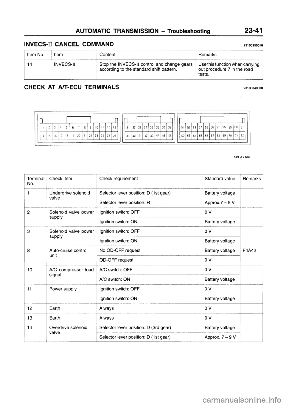 MITSUBISHI CARISMA 1996  Workshop Manual 