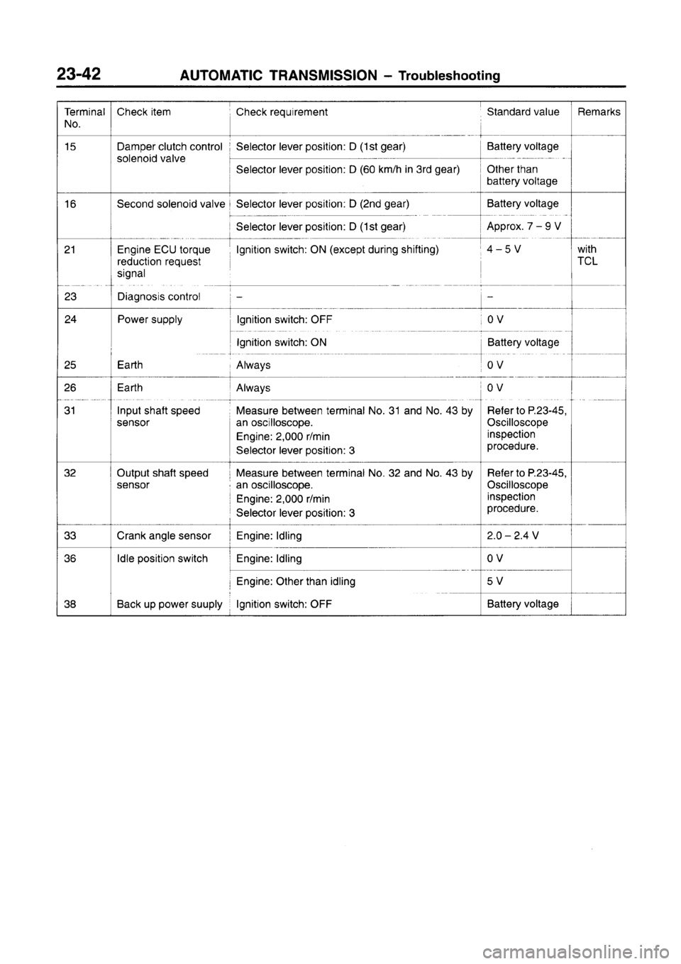 MITSUBISHI CARISMA 1996  Workshop Manual 