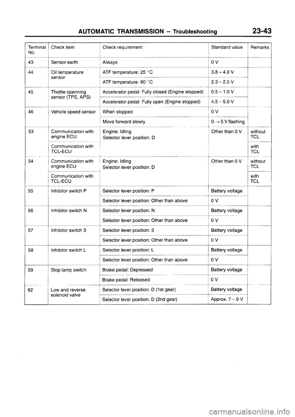MITSUBISHI CARISMA 1996  Workshop Manual 