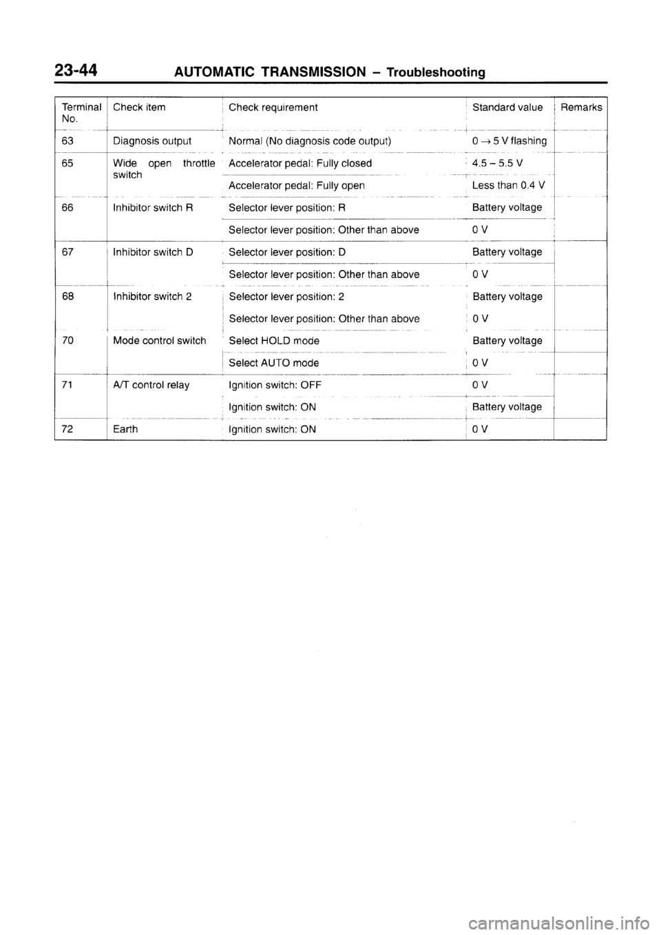 MITSUBISHI CARISMA 1996  Workshop Manual 