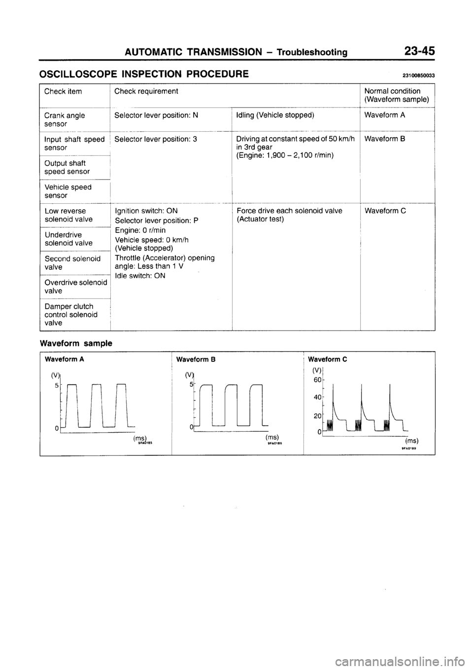 MITSUBISHI CARISMA 1996  Workshop Manual 