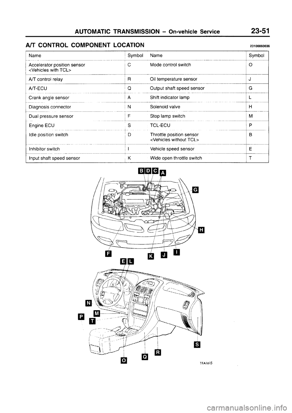 MITSUBISHI CARISMA 1996  Workshop Manual 
