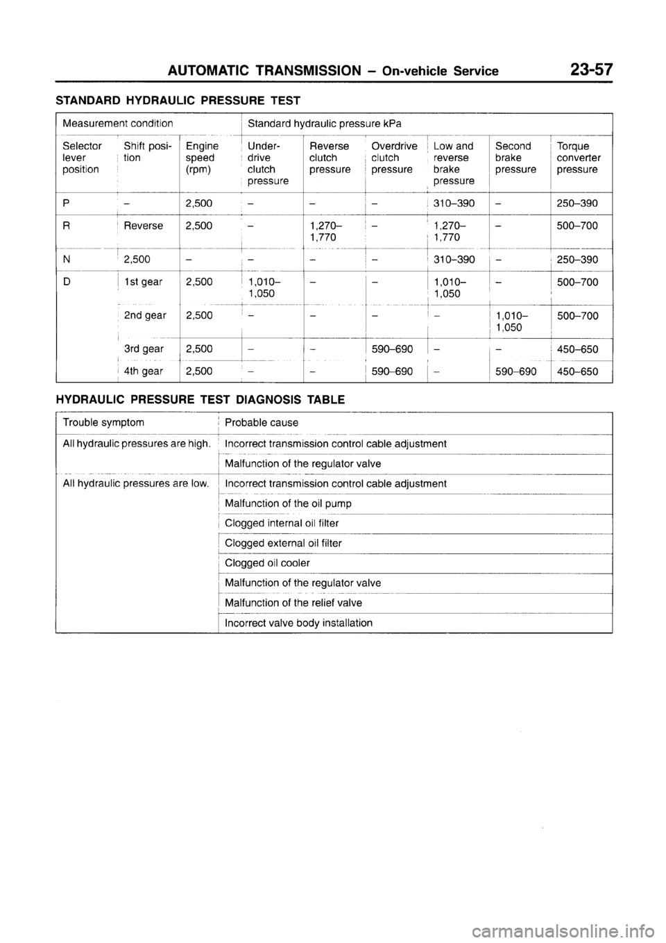 MITSUBISHI CARISMA 1996  Workshop Manual 