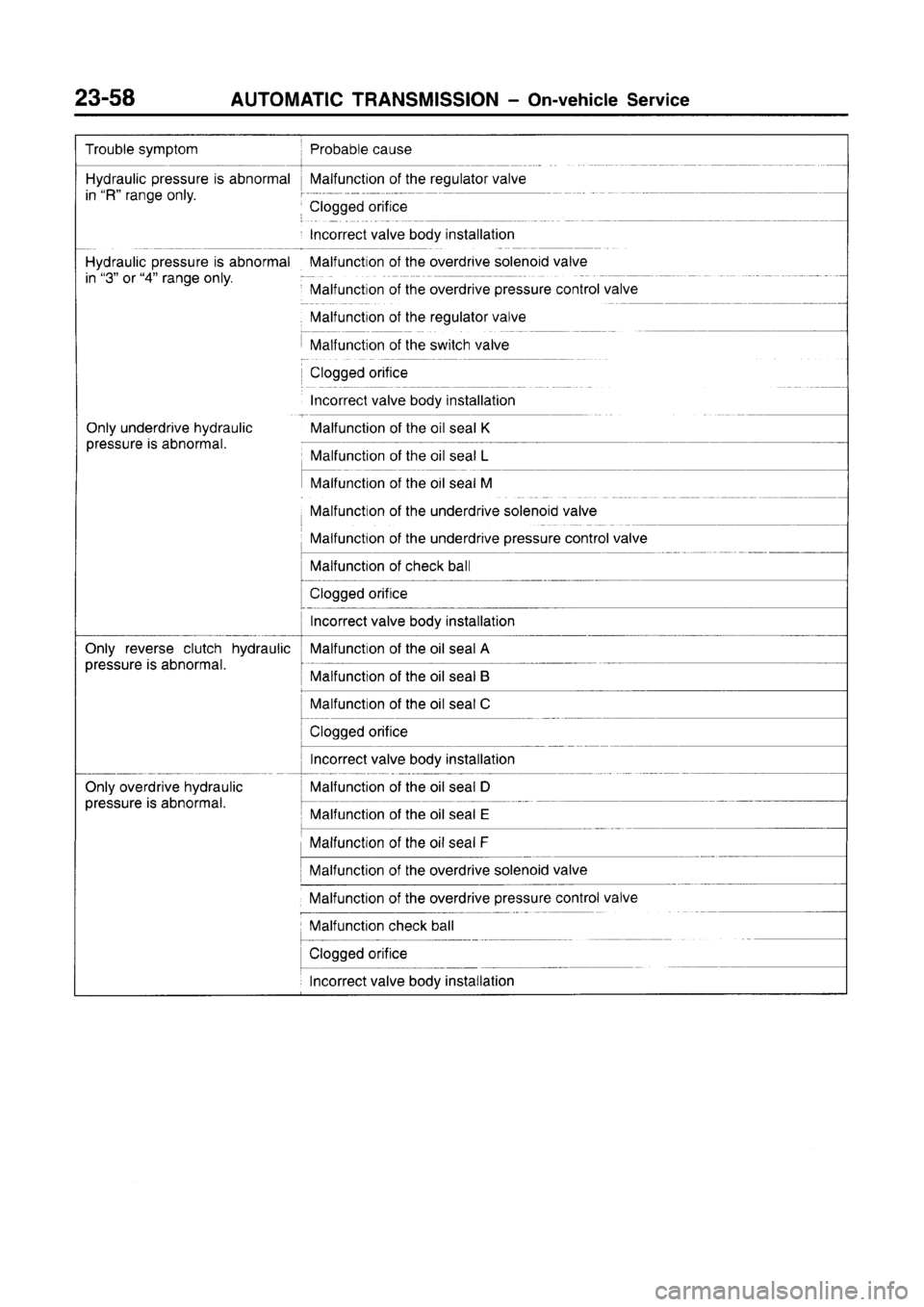 MITSUBISHI CARISMA 1996  Workshop Manual 