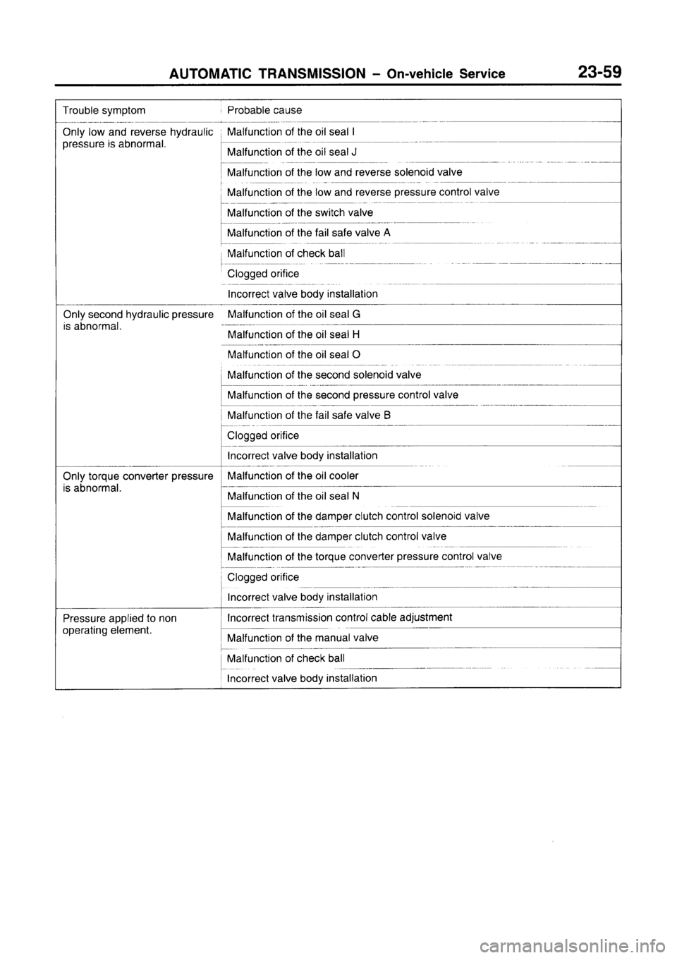 MITSUBISHI CARISMA 1996  Workshop Manual 