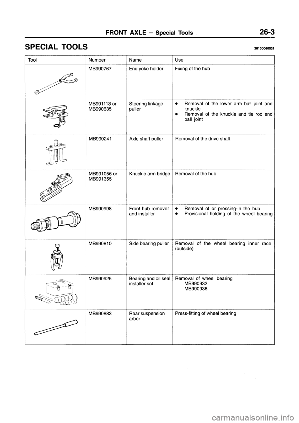MITSUBISHI CARISMA 1996  Workshop Manual 