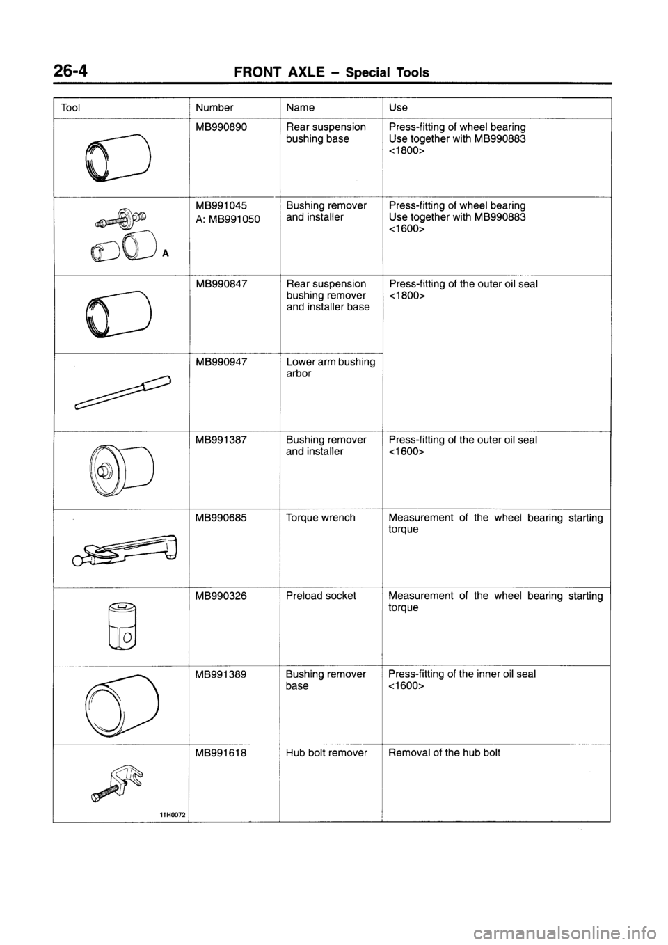 MITSUBISHI CARISMA 1996  Workshop Manual 