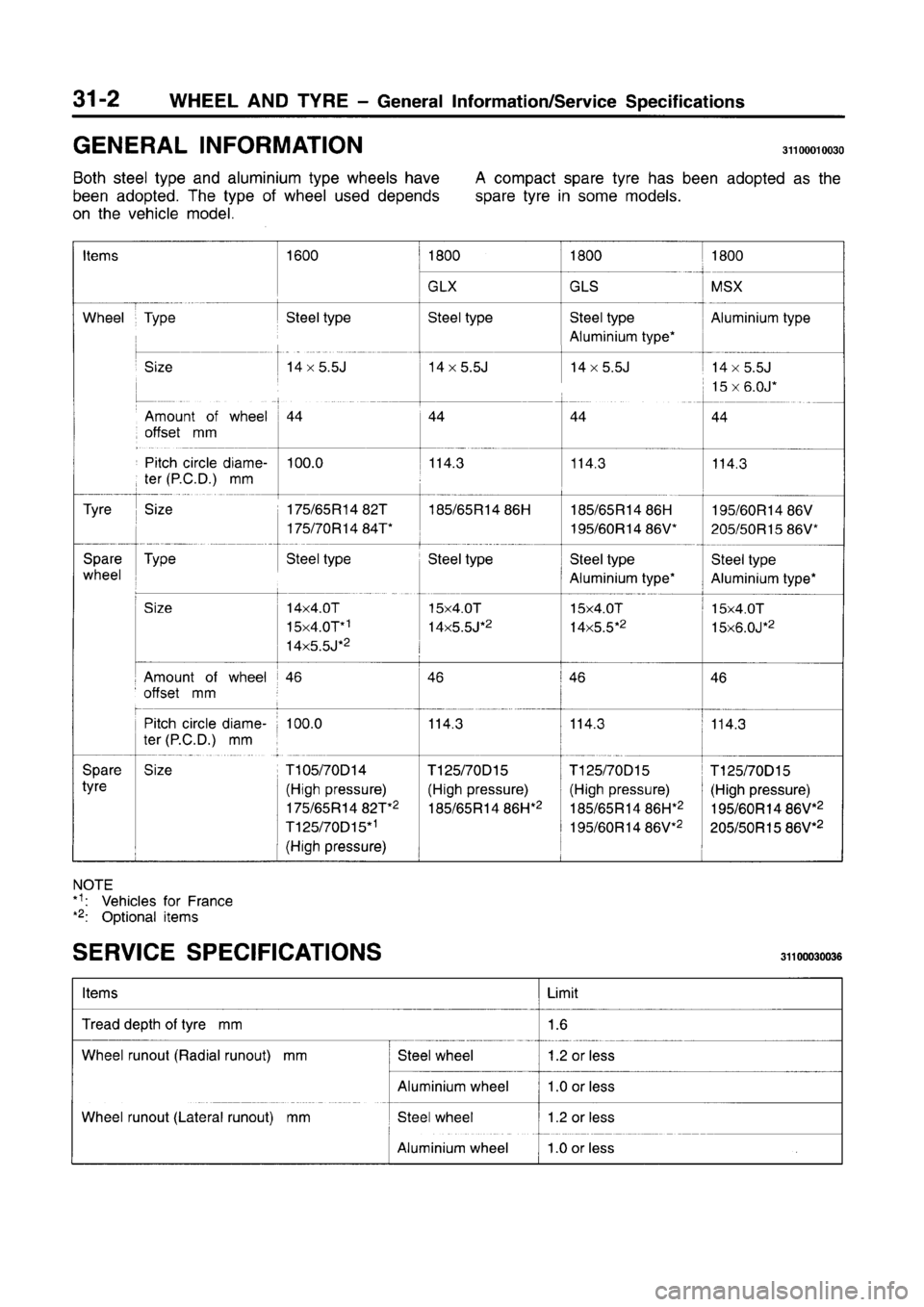 MITSUBISHI CARISMA 1996  Workshop Manual 