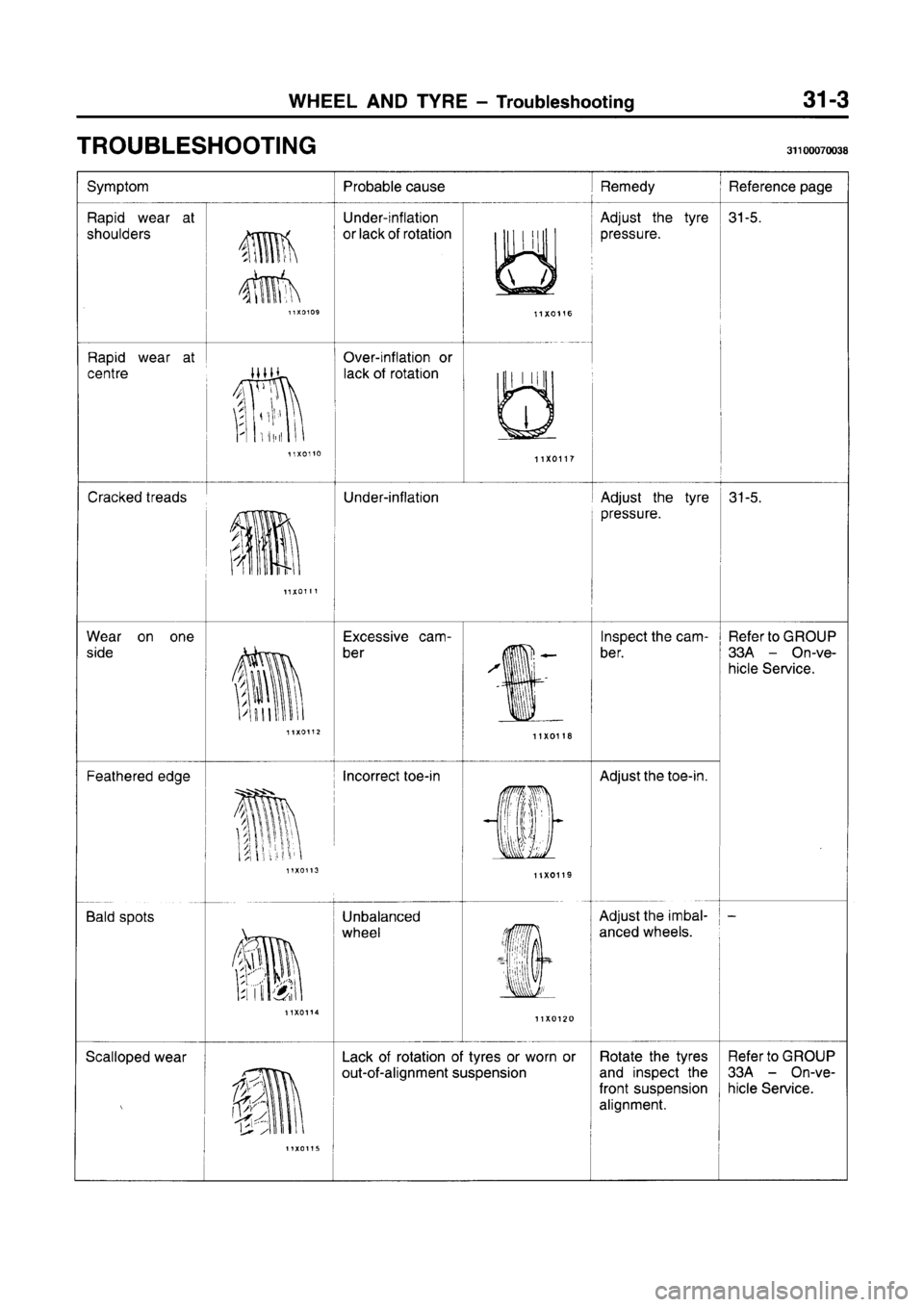 MITSUBISHI CARISMA 1996  Workshop Manual 
