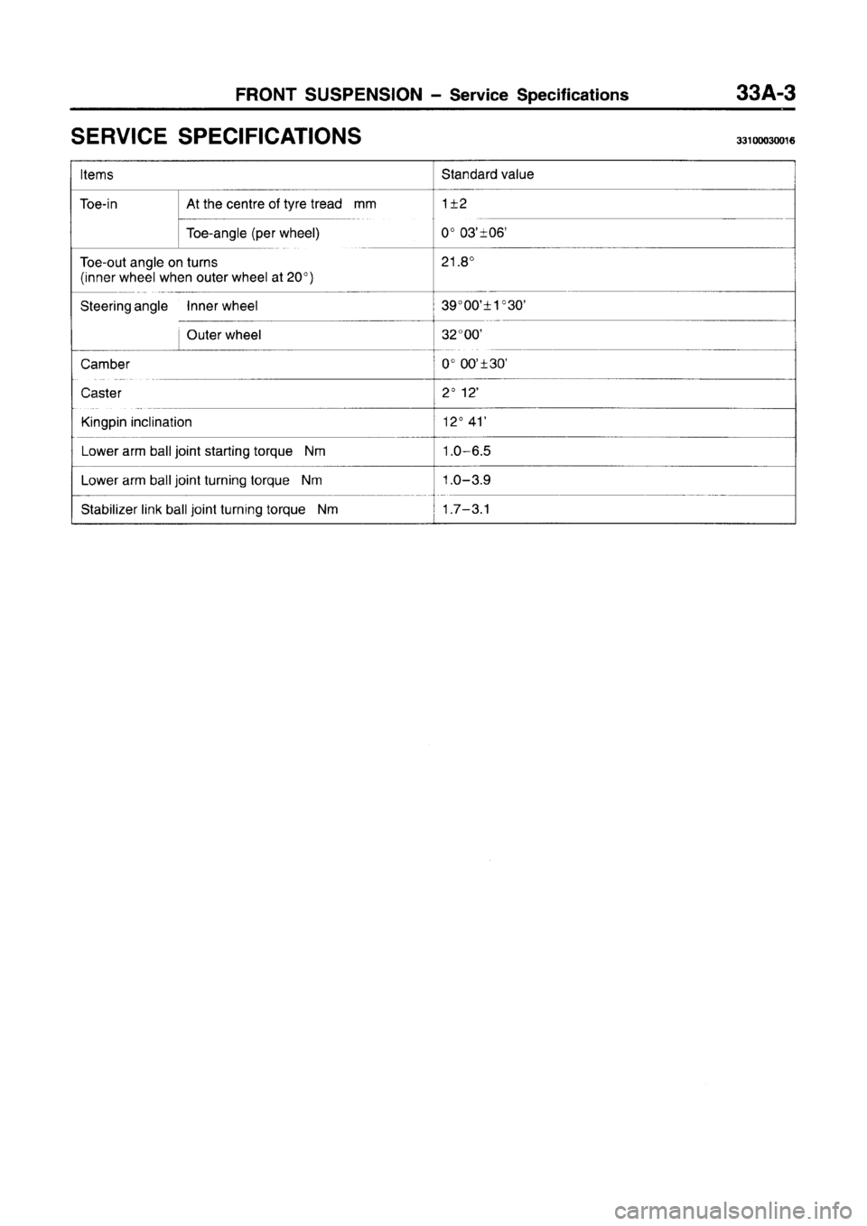 MITSUBISHI CARISMA 1996  Workshop Manual 