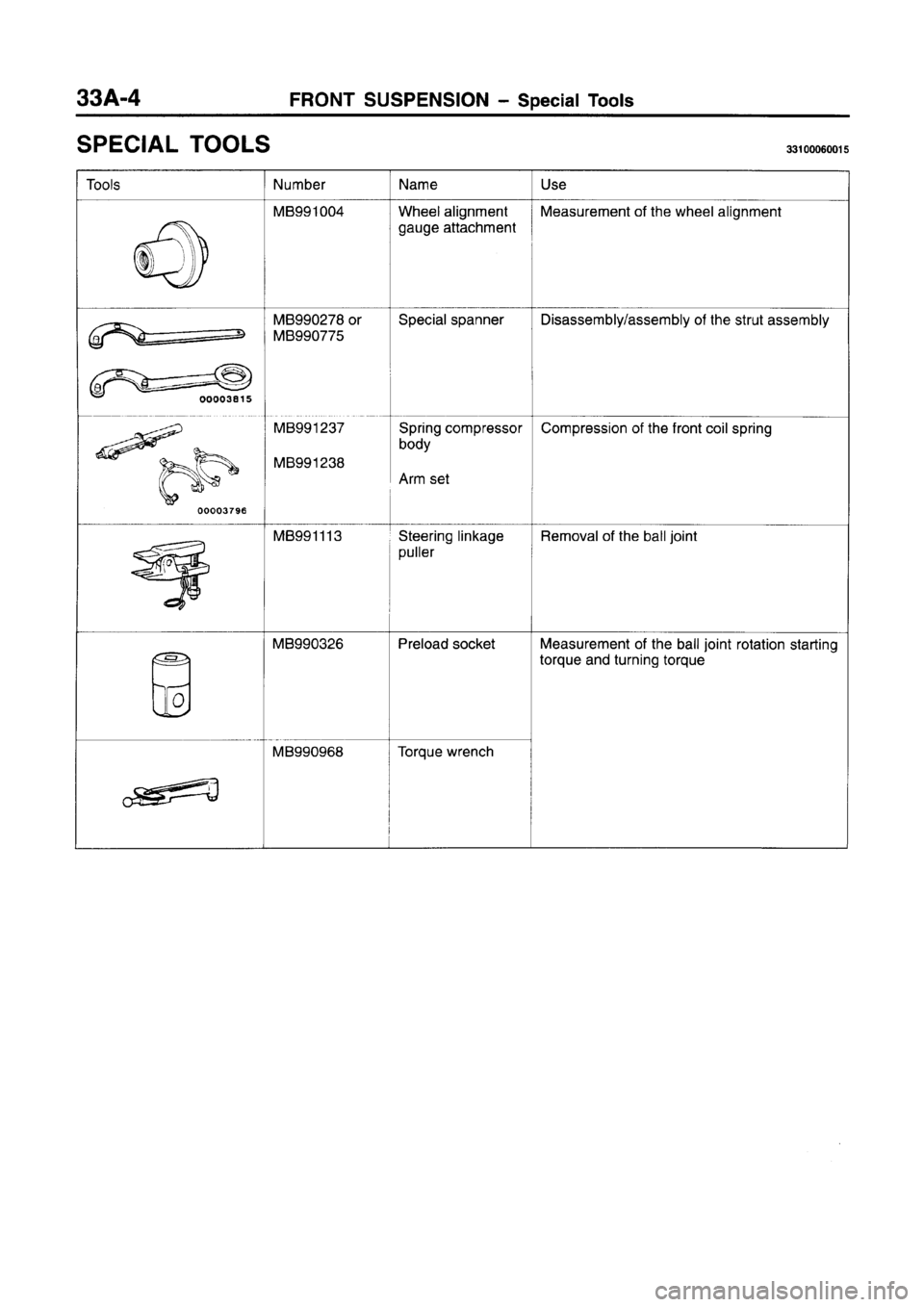 MITSUBISHI CARISMA 1996  Workshop Manual 