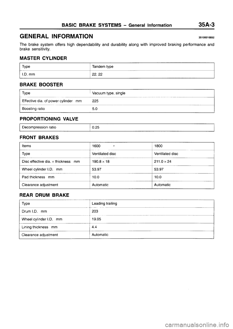 MITSUBISHI CARISMA 1996  Workshop Manual 