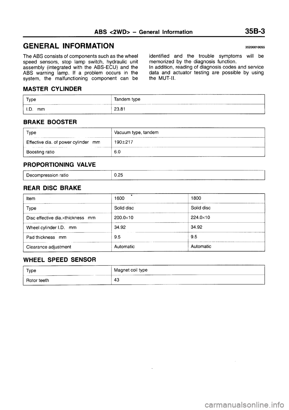 MITSUBISHI CARISMA 1996  Workshop Manual 