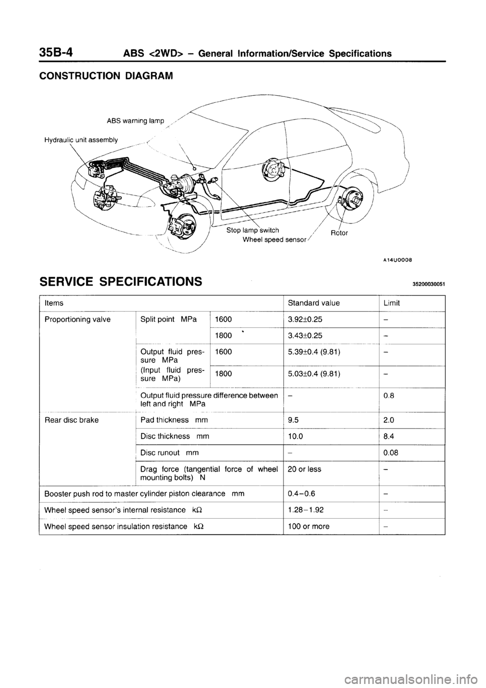 MITSUBISHI CARISMA 1996  Workshop Manual 