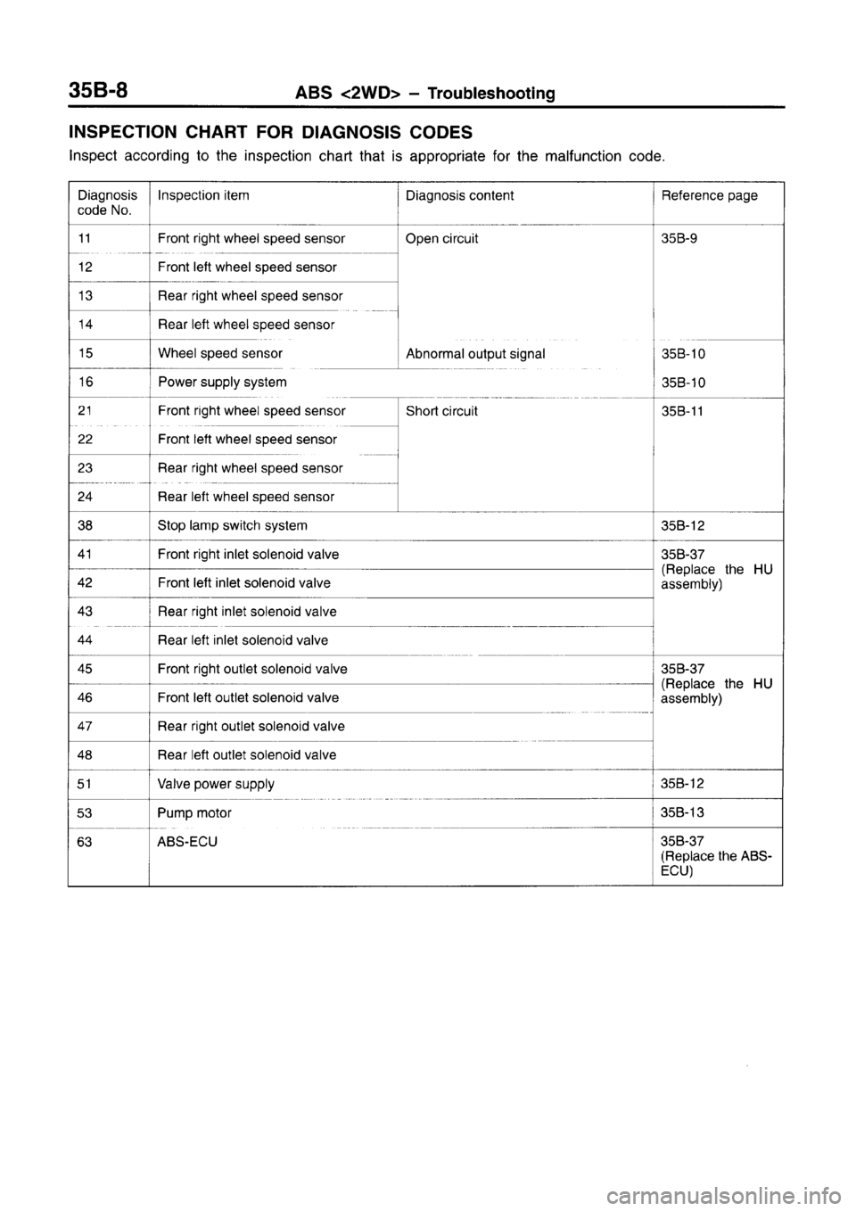 MITSUBISHI CARISMA 1996  Workshop Manual 