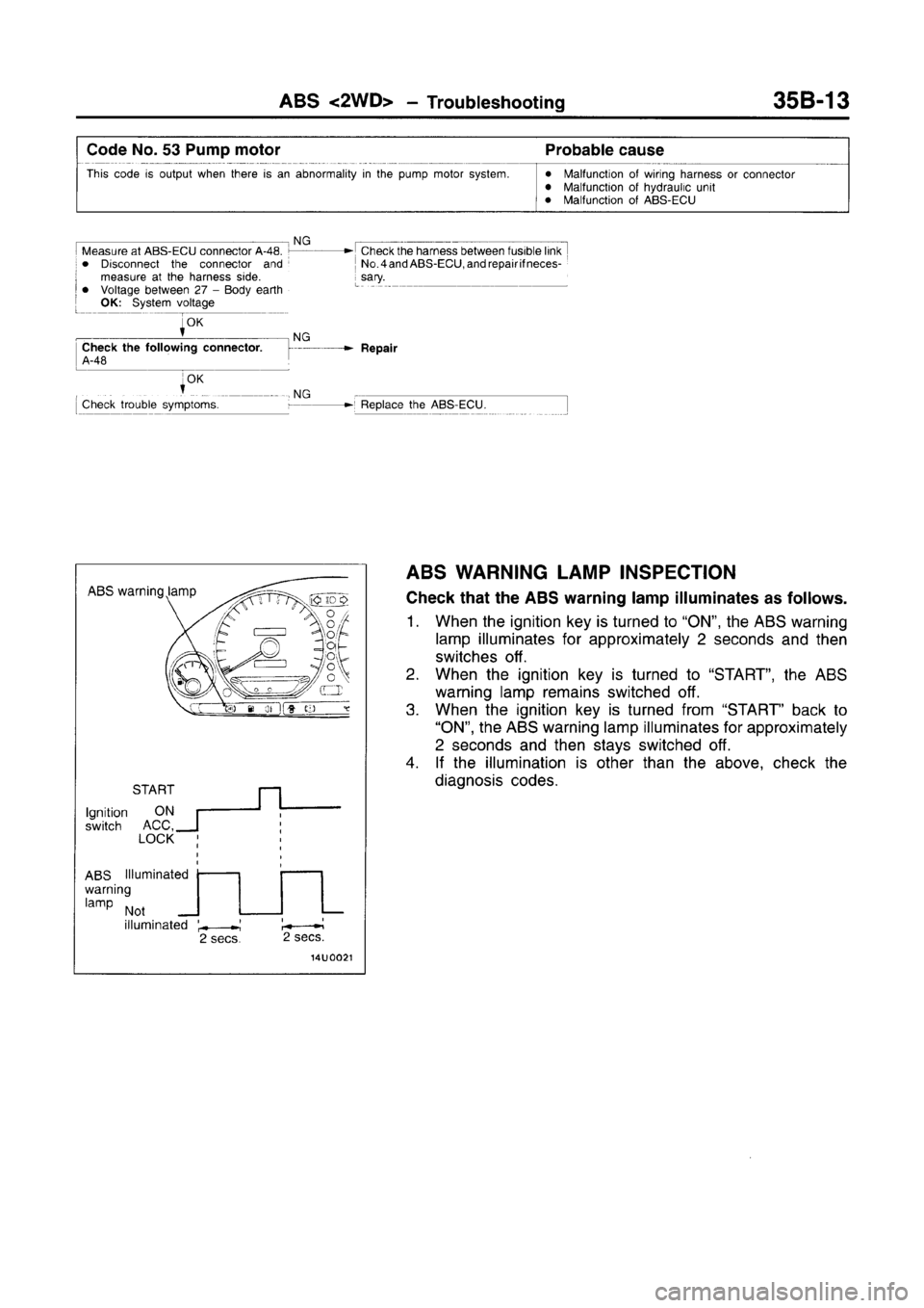MITSUBISHI CARISMA 1996  Workshop Manual 