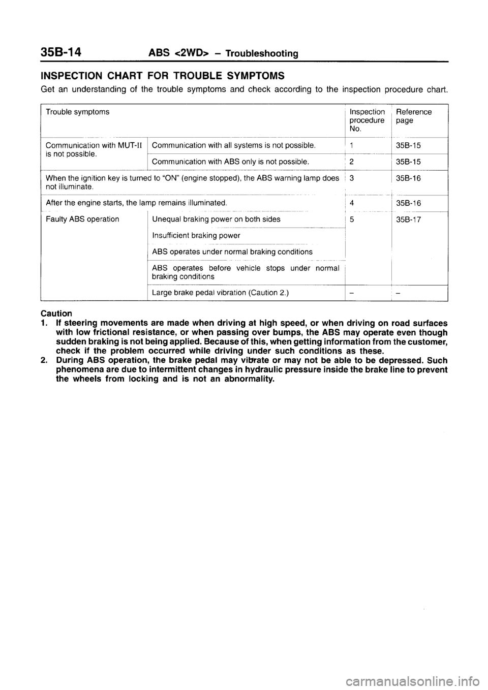 MITSUBISHI CARISMA 1996  Workshop Manual 