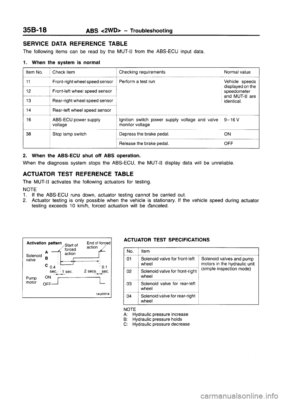 MITSUBISHI CARISMA 1996  Workshop Manual 