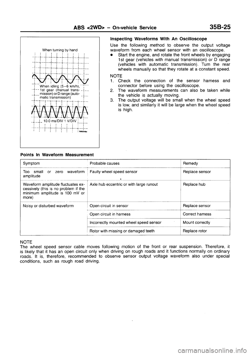 MITSUBISHI CARISMA 1996  Workshop Manual 
