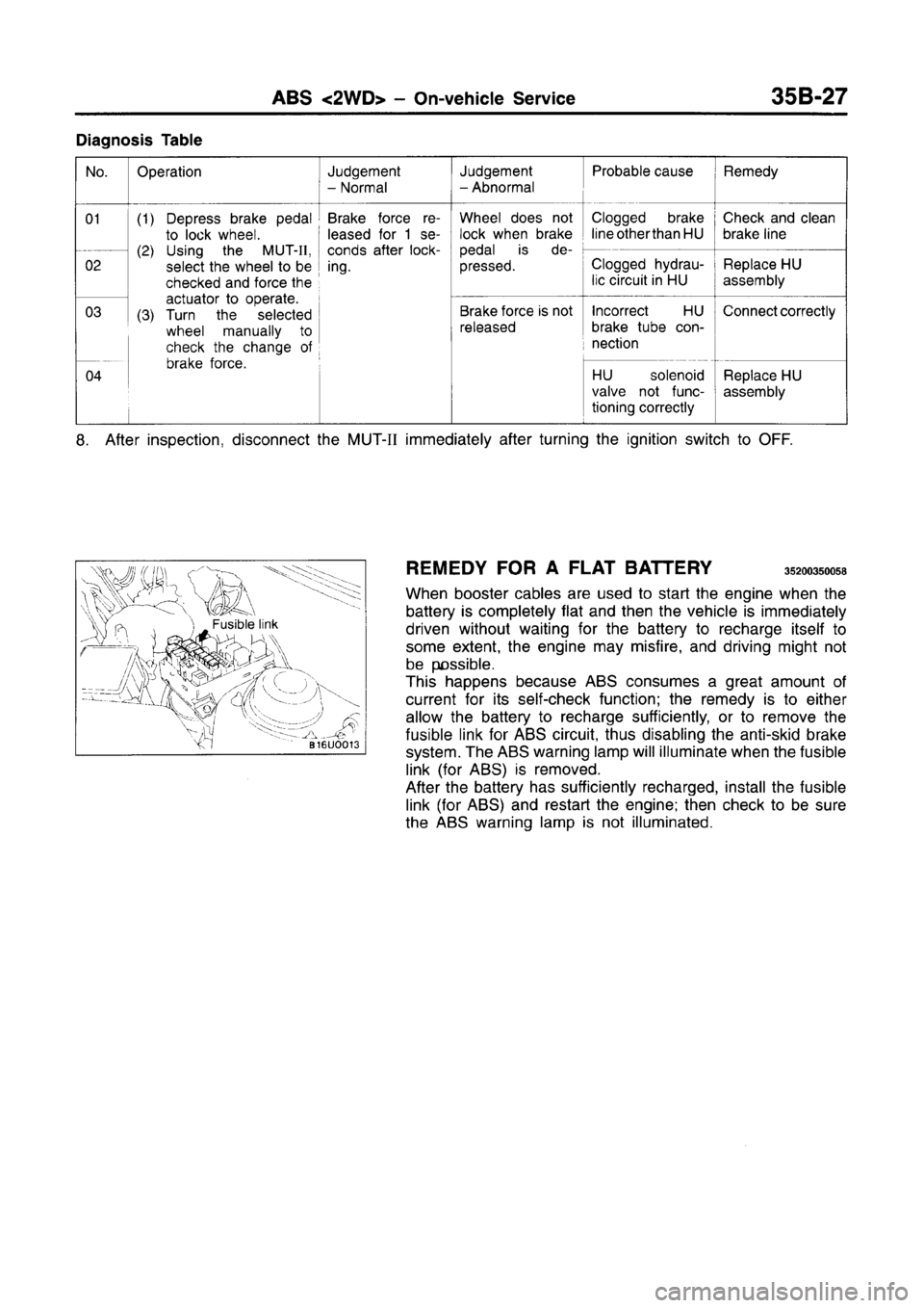 MITSUBISHI CARISMA 1996  Workshop Manual 