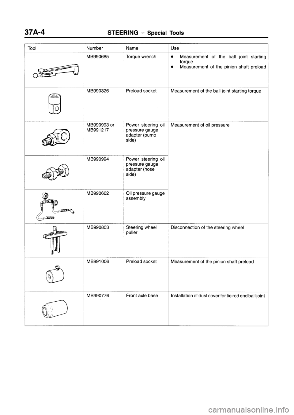 MITSUBISHI CARISMA 1996  Workshop Manual 