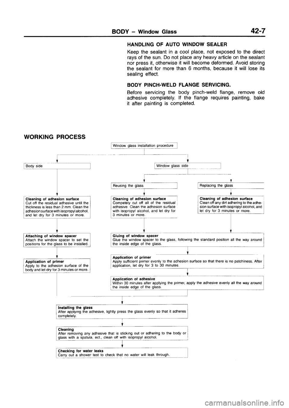 MITSUBISHI CARISMA 1996  Workshop Manual 