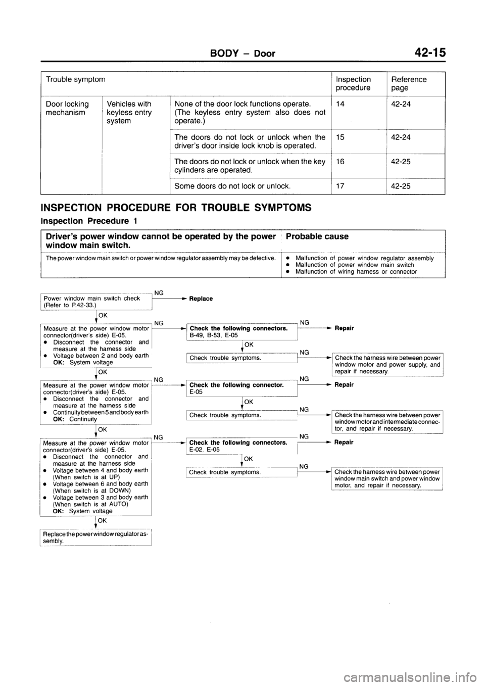 MITSUBISHI CARISMA 1996  Workshop Manual 