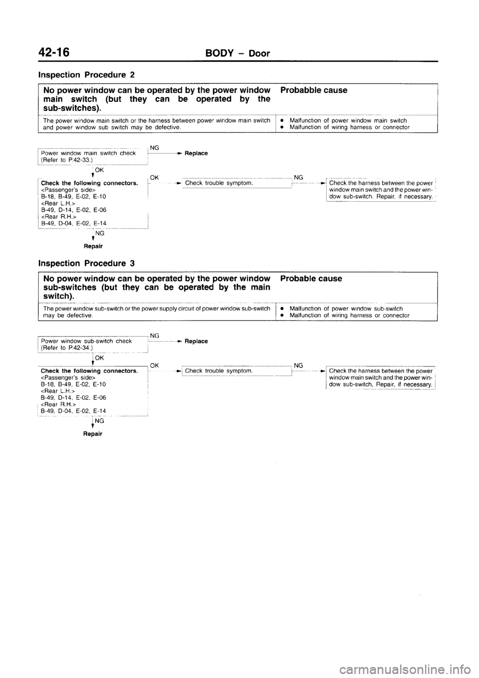 MITSUBISHI CARISMA 1996  Workshop Manual 