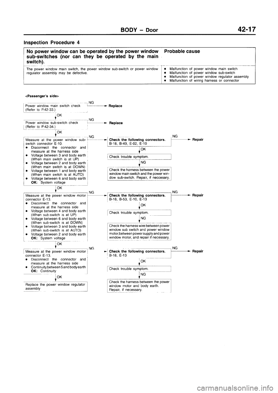 MITSUBISHI CARISMA 1996  Workshop Manual 