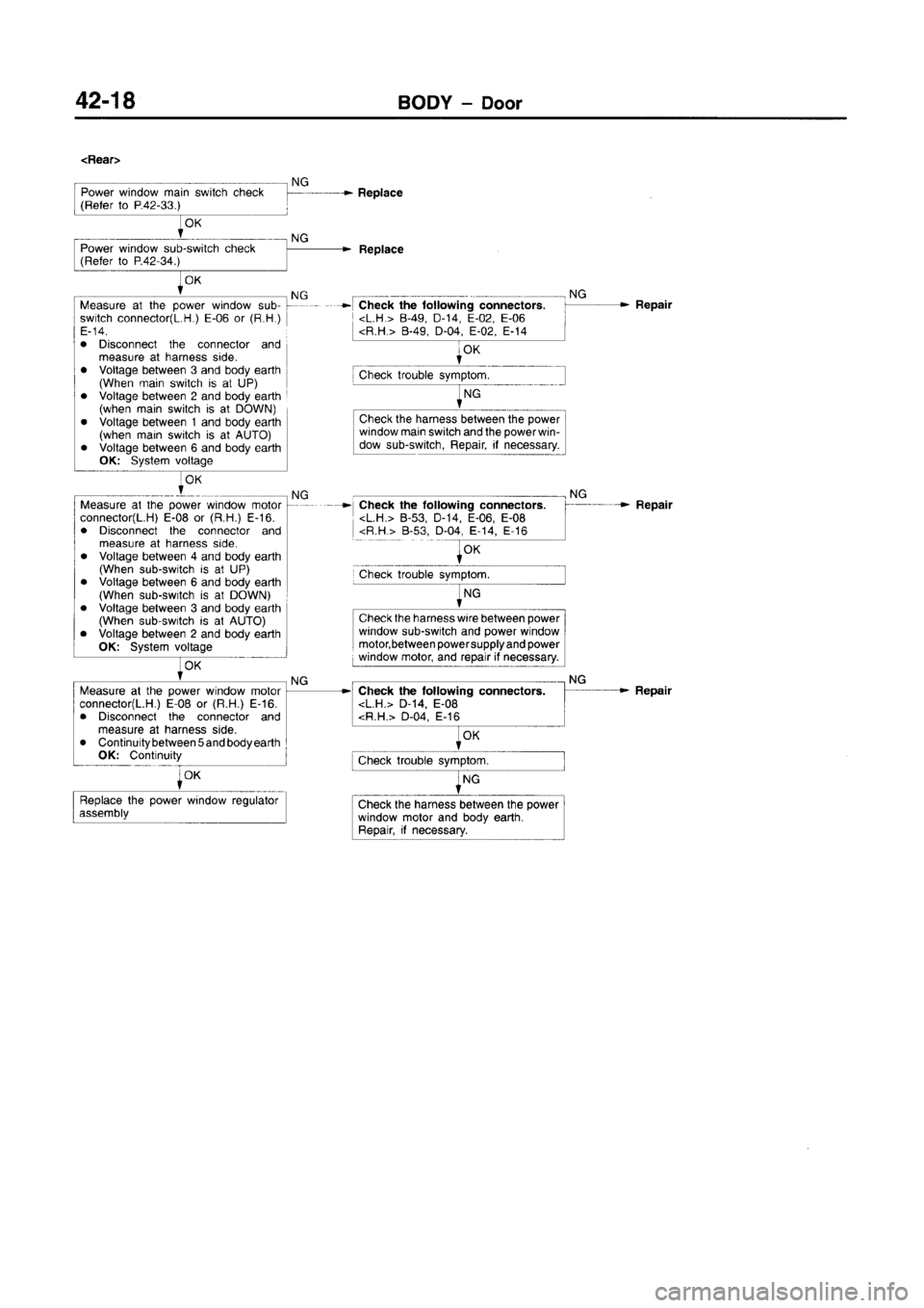 MITSUBISHI CARISMA 1996  Workshop Manual 
