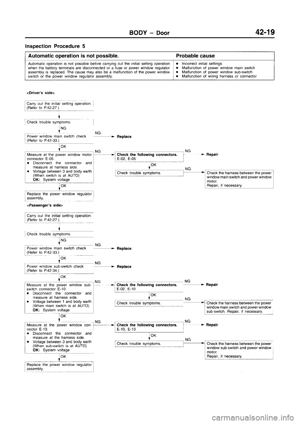 MITSUBISHI CARISMA 1996  Workshop Manual 