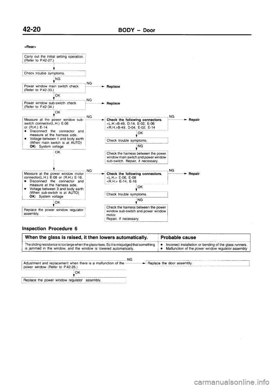 MITSUBISHI CARISMA 1996  Workshop Manual 