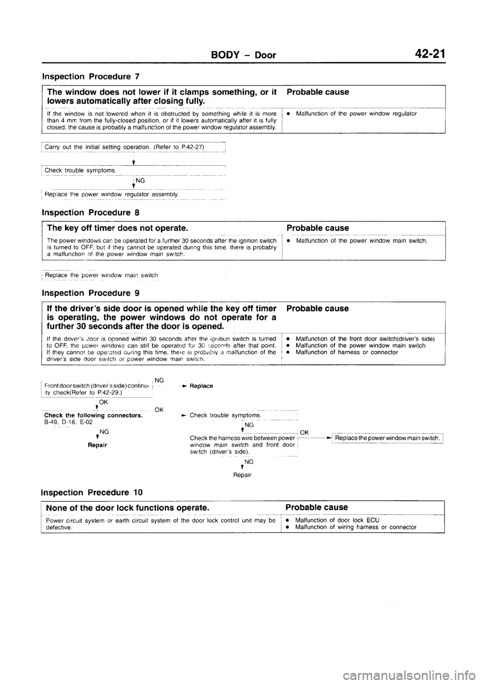 MITSUBISHI CARISMA 1996  Workshop Manual 