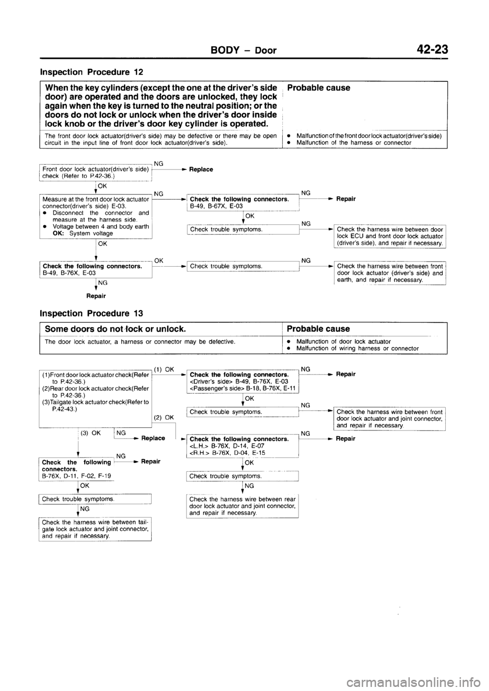 MITSUBISHI CARISMA 1996  Workshop Manual 