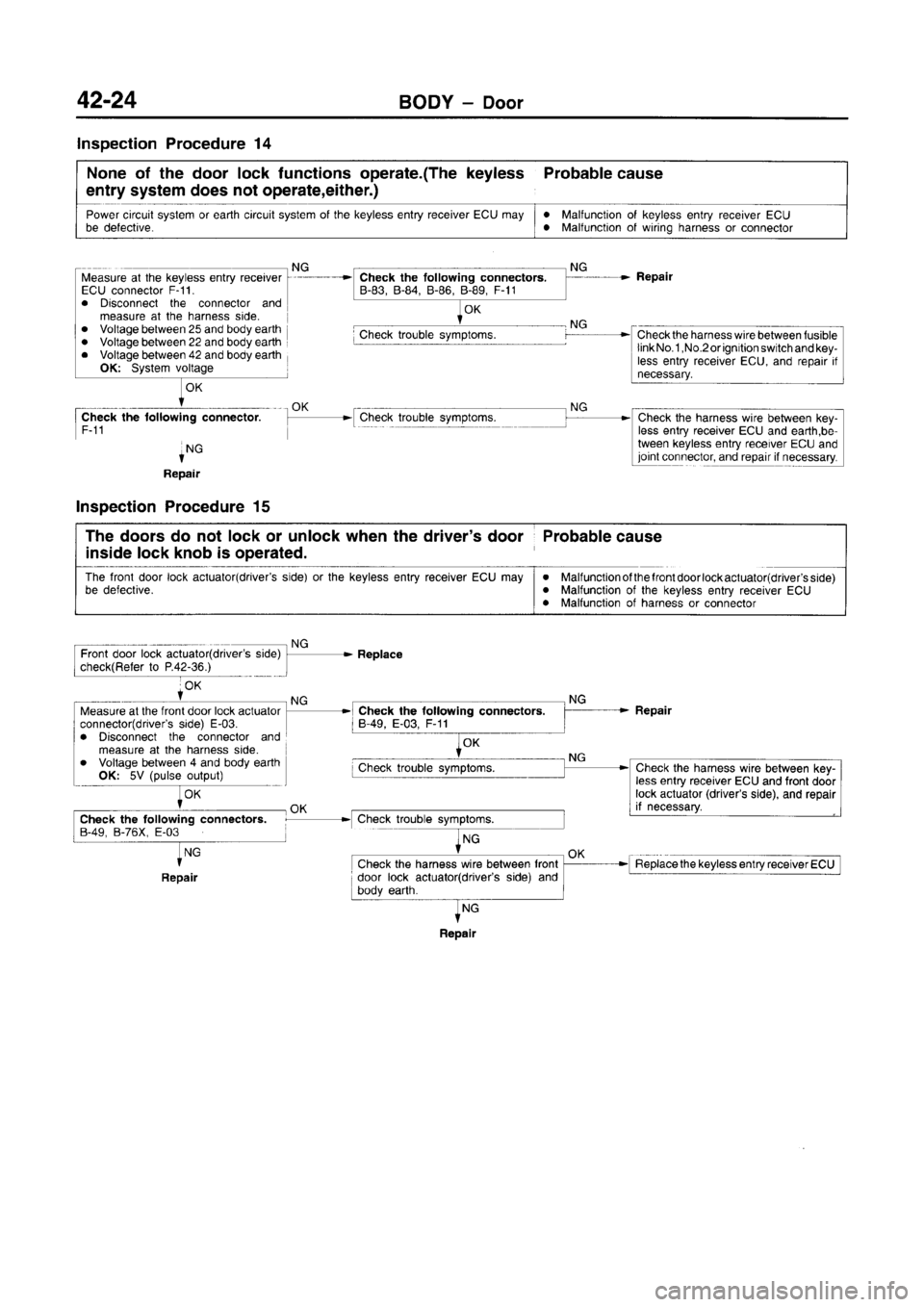 MITSUBISHI CARISMA 1996  Workshop Manual 