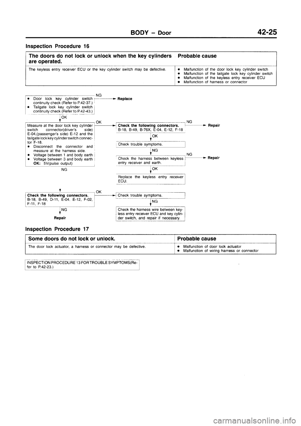 MITSUBISHI CARISMA 1996  Workshop Manual 