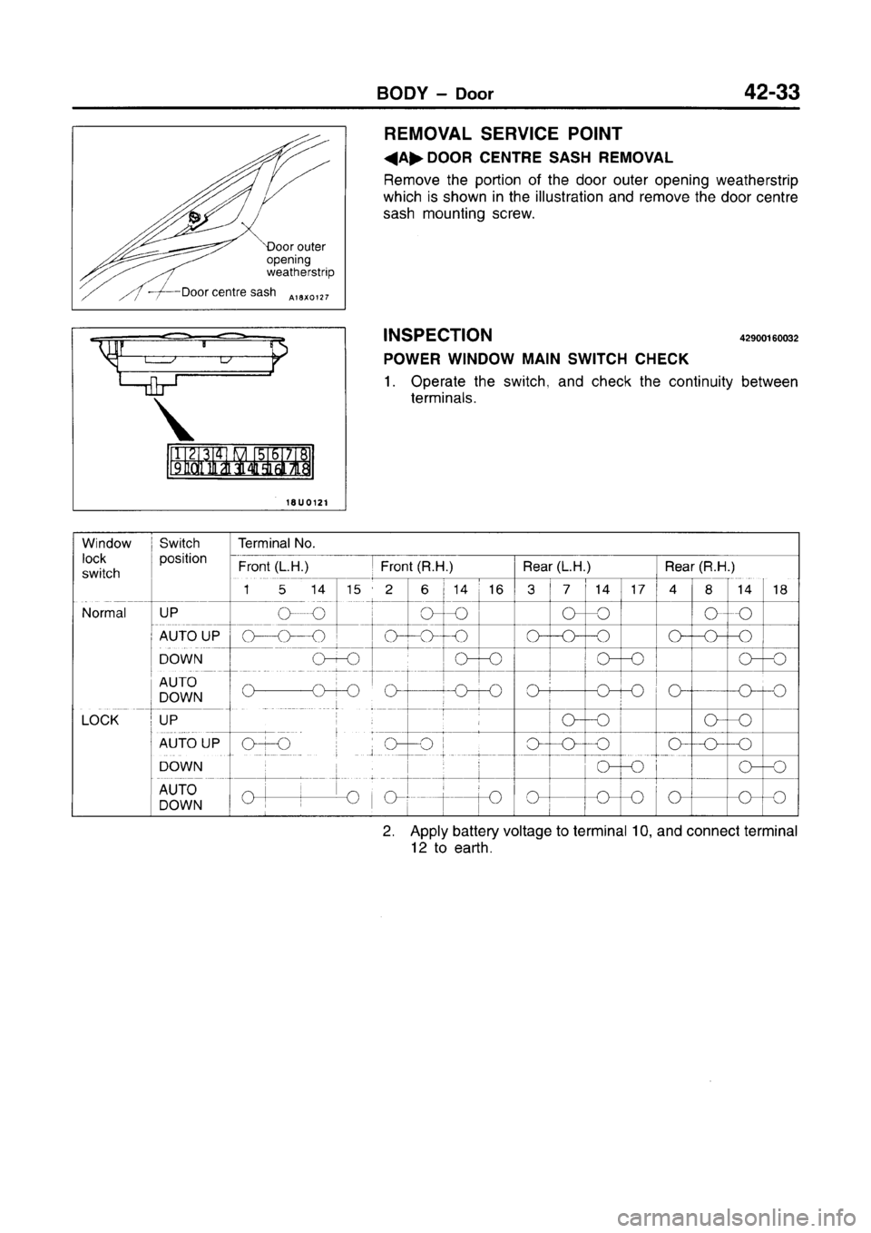 MITSUBISHI CARISMA 1996  Workshop Manual 