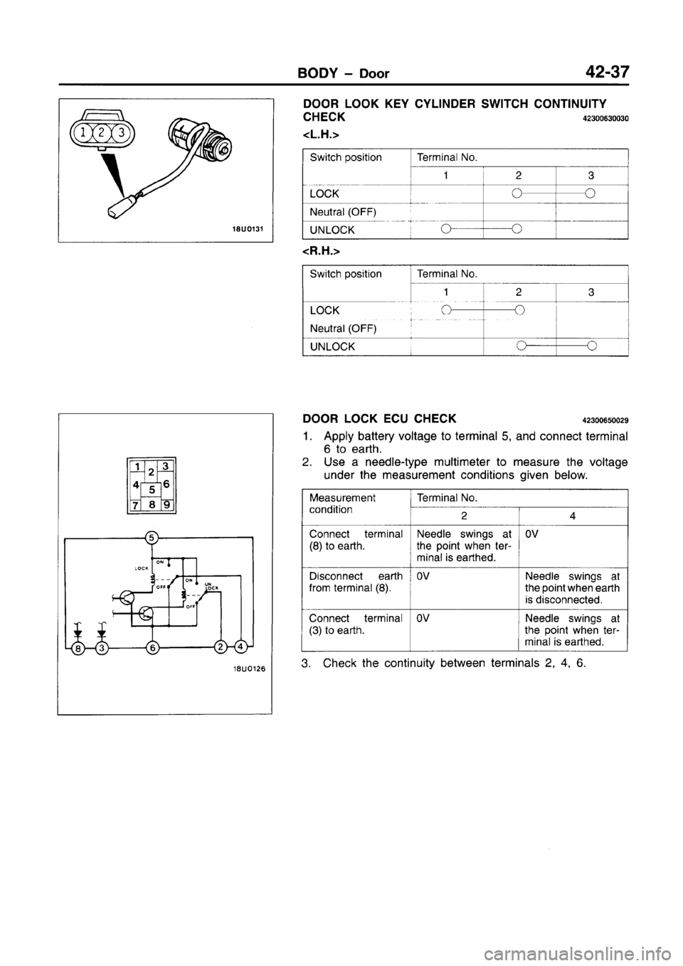 MITSUBISHI CARISMA 1996  Workshop Manual 
