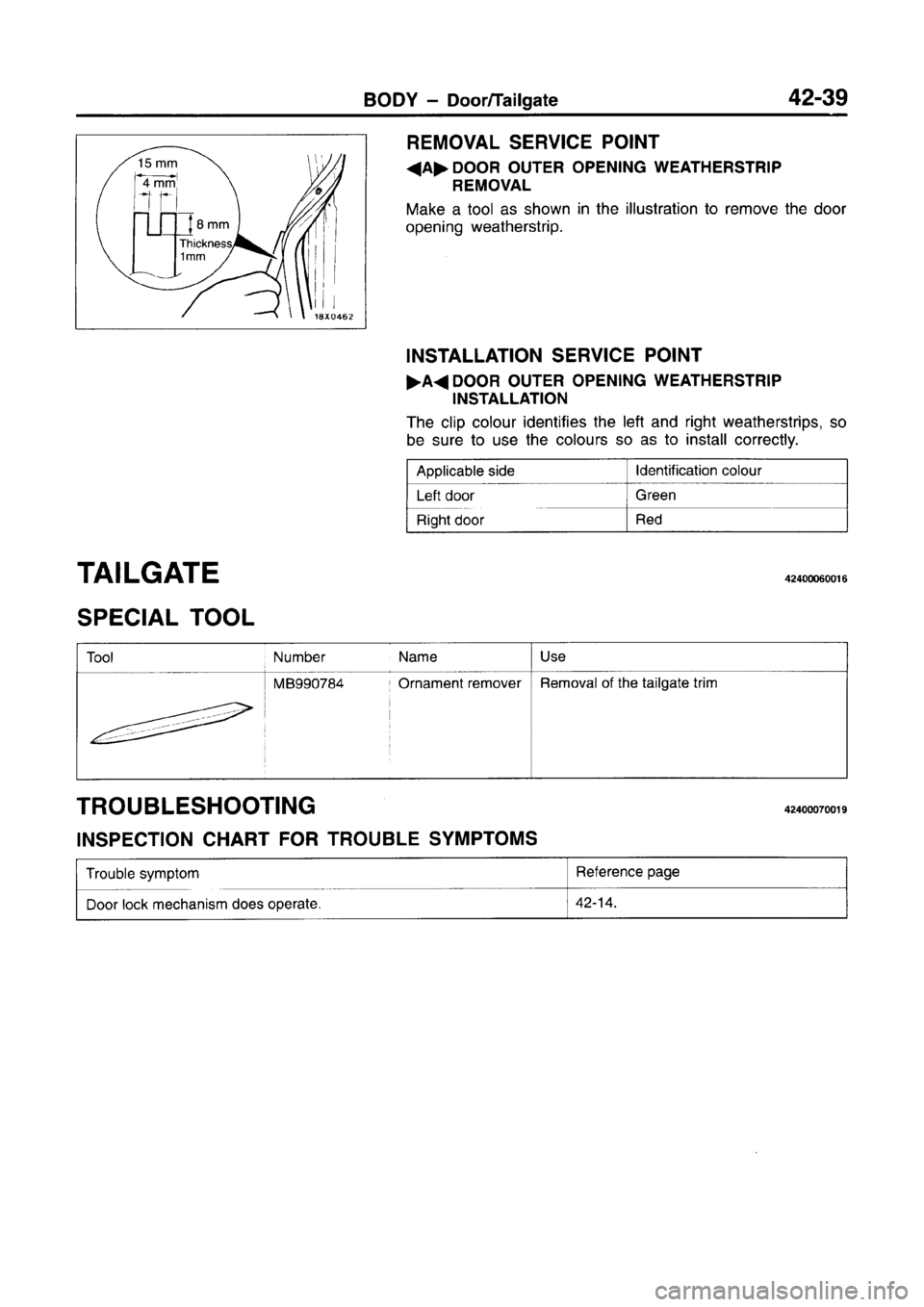 MITSUBISHI CARISMA 1996  Workshop Manual 