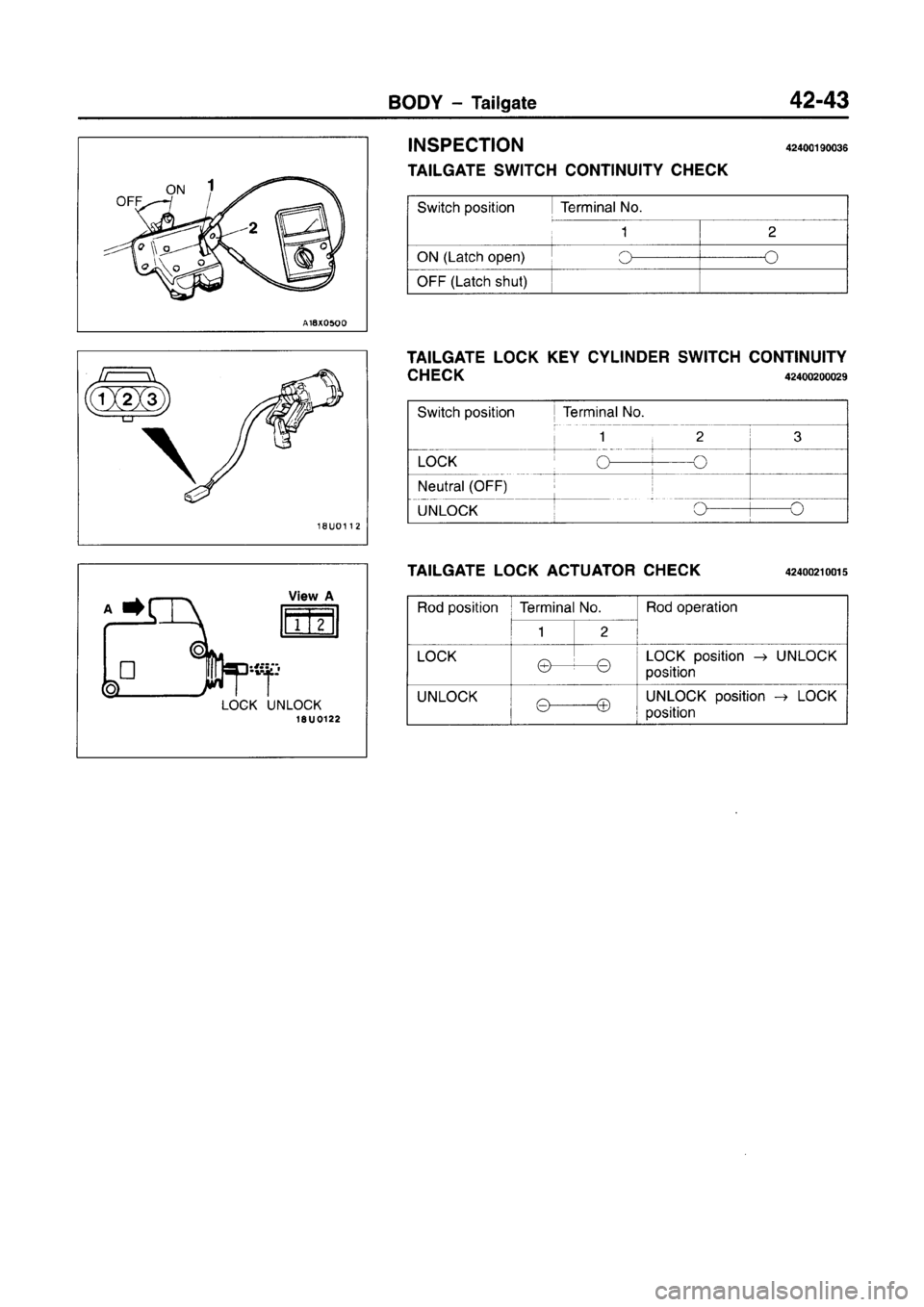 MITSUBISHI CARISMA 1996  Workshop Manual 