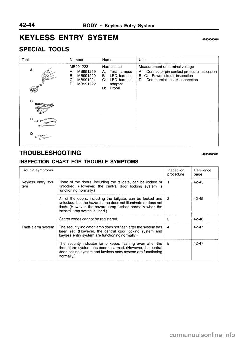 MITSUBISHI CARISMA 1996  Workshop Manual 