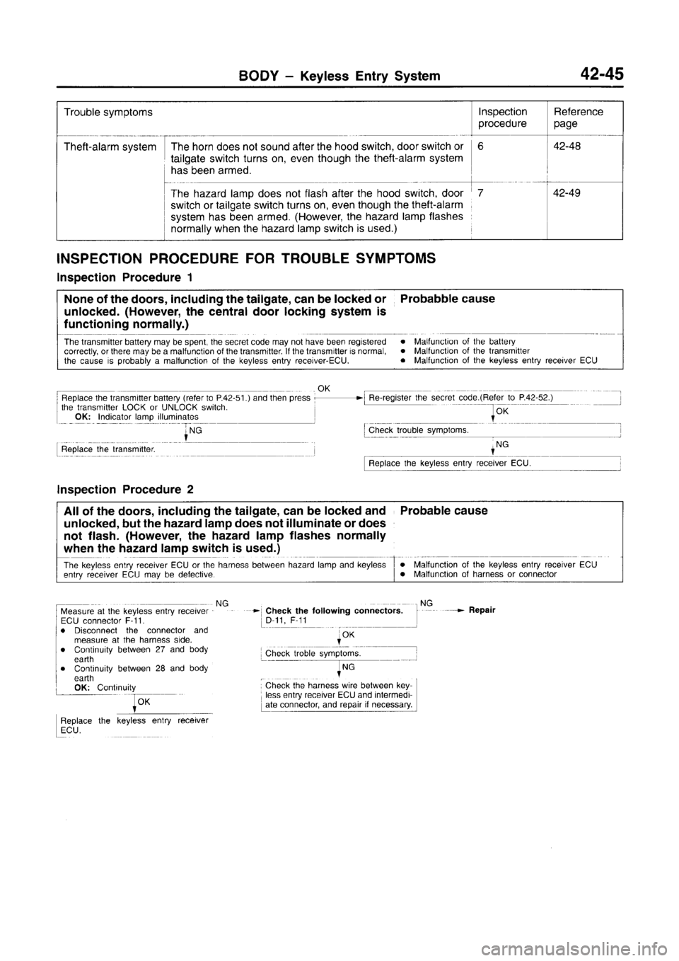 MITSUBISHI CARISMA 1996  Workshop Manual 