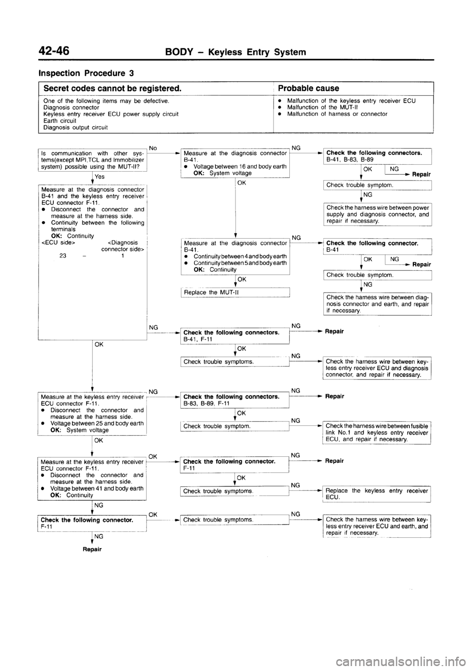 MITSUBISHI CARISMA 1996  Workshop Manual 