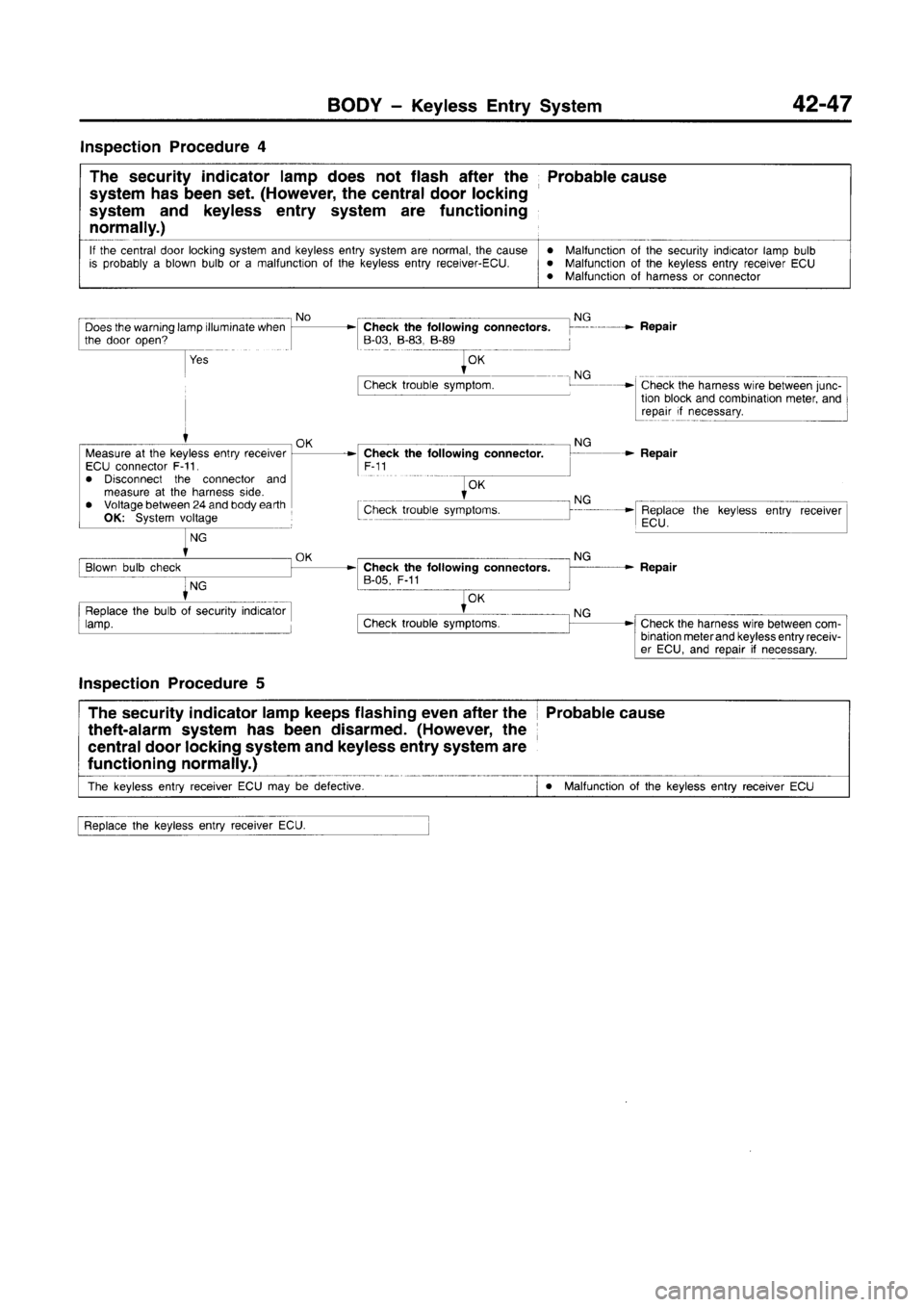 MITSUBISHI CARISMA 1996  Workshop Manual 