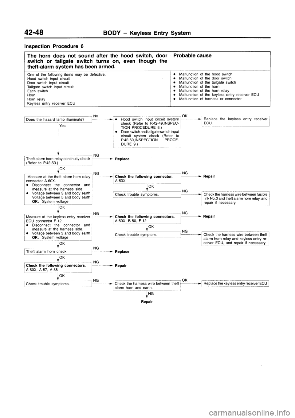 MITSUBISHI CARISMA 1996  Workshop Manual 