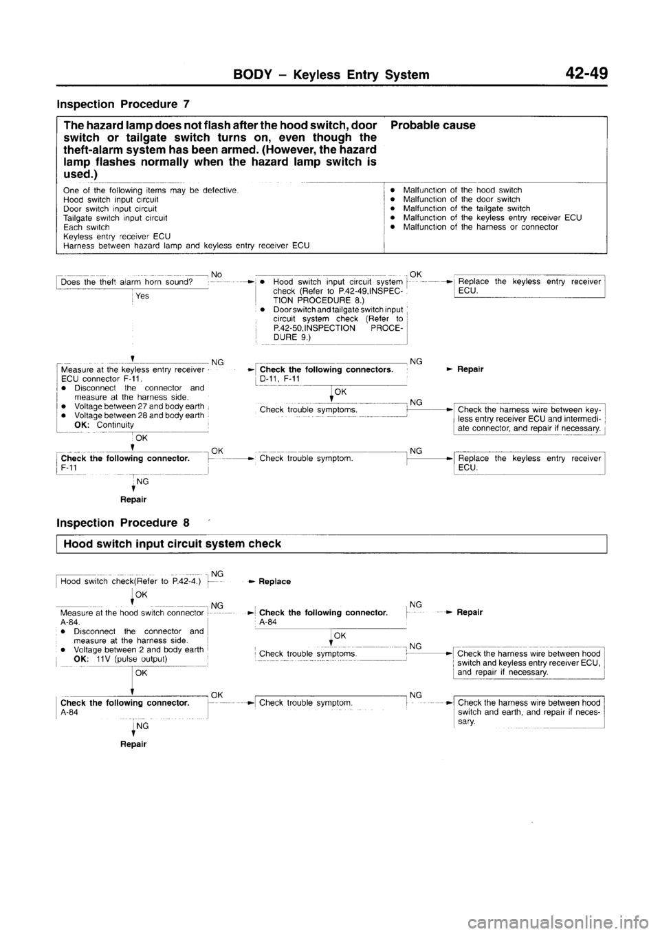 MITSUBISHI CARISMA 1996  Workshop Manual 