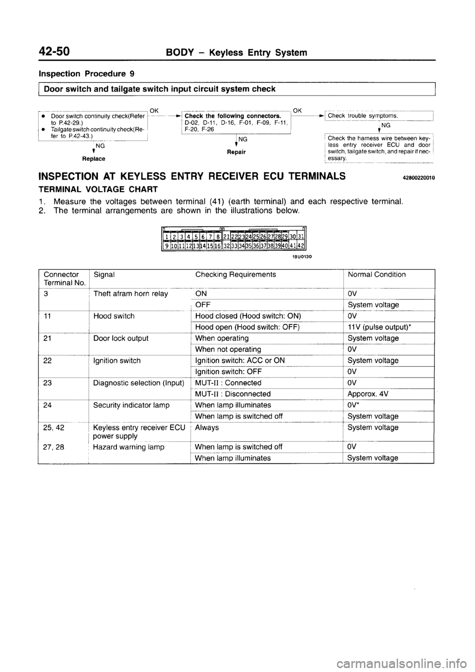 MITSUBISHI CARISMA 1996  Workshop Manual 
